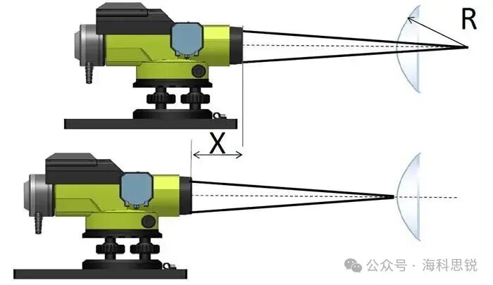 自准直仪的原理及应用