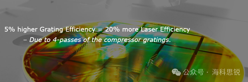 用于高功率超快激光脉冲压缩的大尺寸高效率光栅