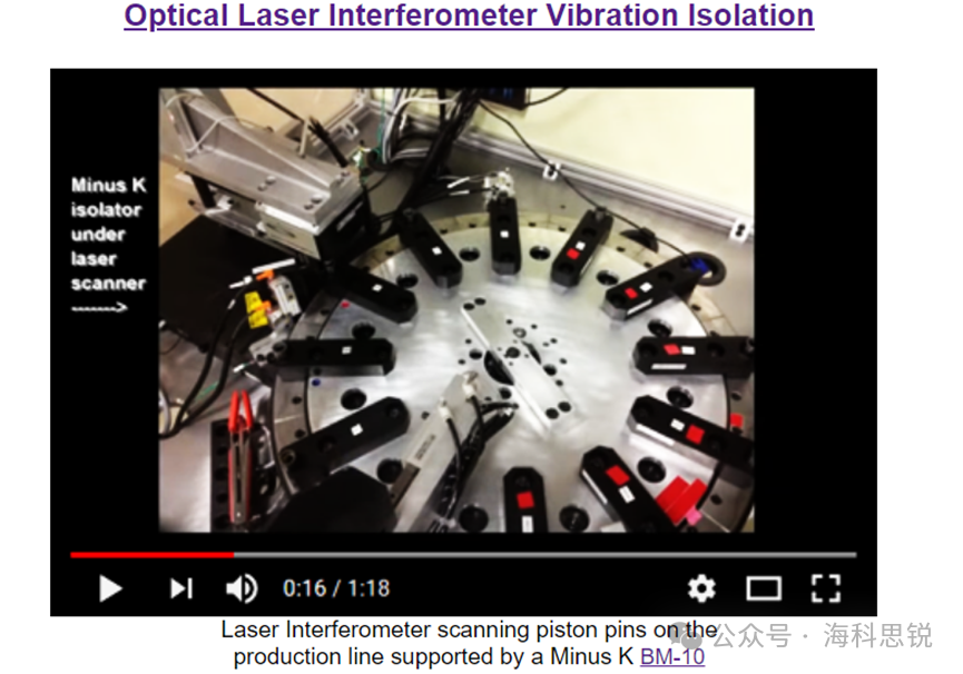 负刚度隔振平台与主动隔振平台和气浮隔振平台的对比以及适用应用场景